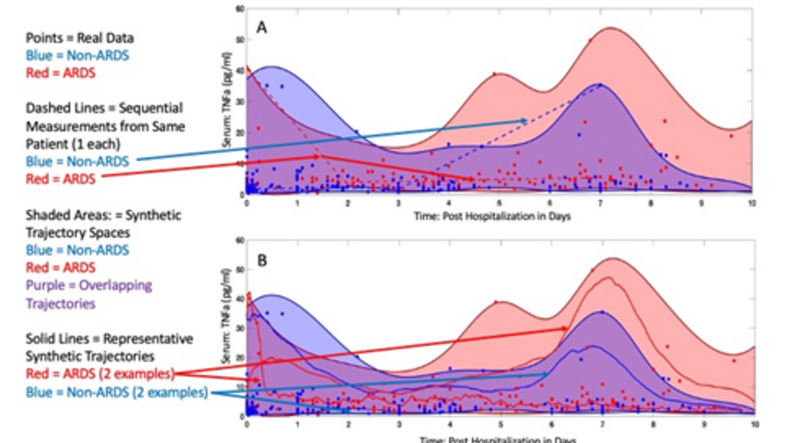 Design specification for Critical Illness Digital Twins to cure sepsis
